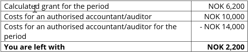 Example